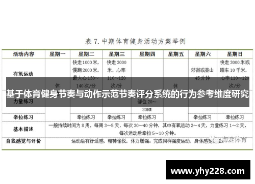 基于体育健身节奏与动作示范节奏评分系统的行为参考维度研究