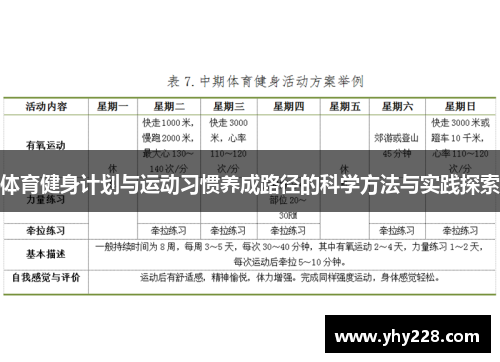 体育健身计划与运动习惯养成路径的科学方法与实践探索