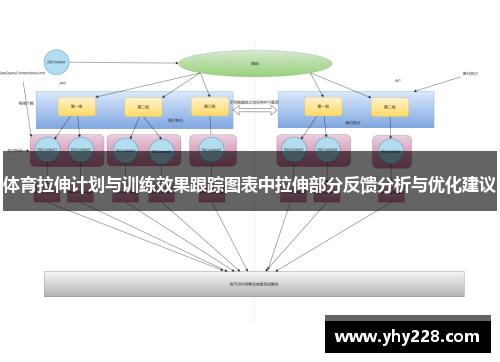 体育拉伸计划与训练效果跟踪图表中拉伸部分反馈分析与优化建议