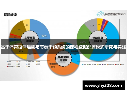 基于体育拉伸运动与节奏干预系统的课程数据配置模式研究与实践