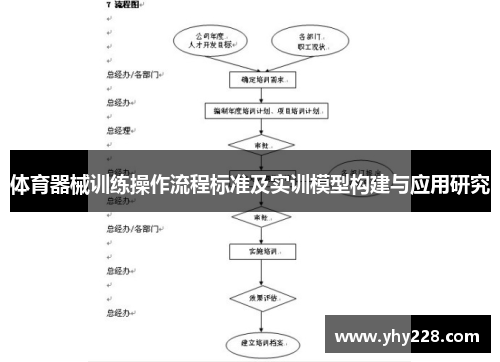体育器械训练操作流程标准及实训模型构建与应用研究
