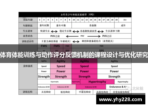体育体能训练与动作评分反馈机制的课程设计与优化研究