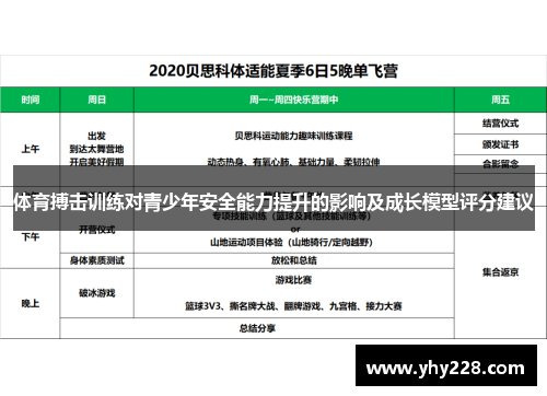 体育搏击训练对青少年安全能力提升的影响及成长模型评分建议