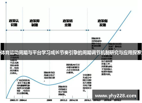 体育运动周期与平台学习成长节奏引擎的周期调节机制研究与应用探索