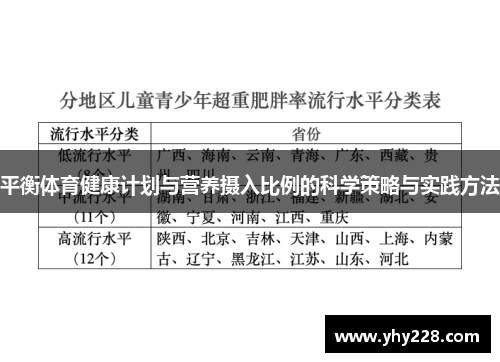 平衡体育健康计划与营养摄入比例的科学策略与实践方法